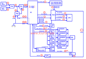 laptop notebook power on sequence